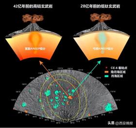 网易订阅：澳门一肖一码必中一肖今晚mba，揭示月背火山活动历史 嫦娥六号月球样品首批研究成果发布  