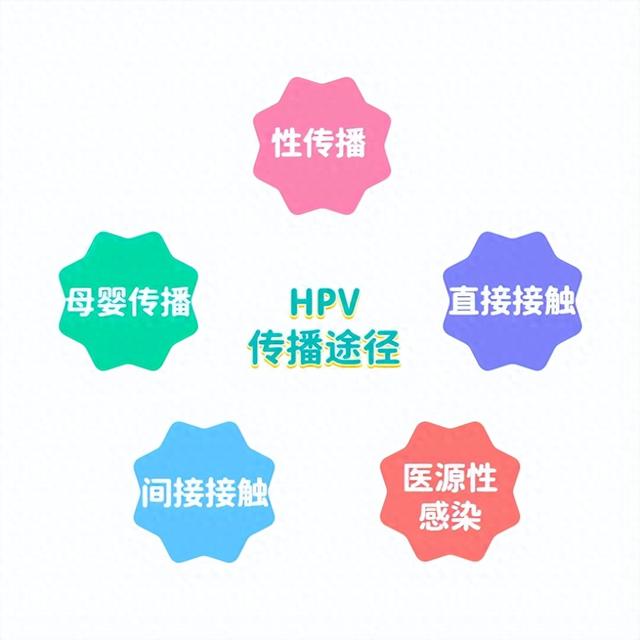 HPV感染7种途径，千万要注意！ 