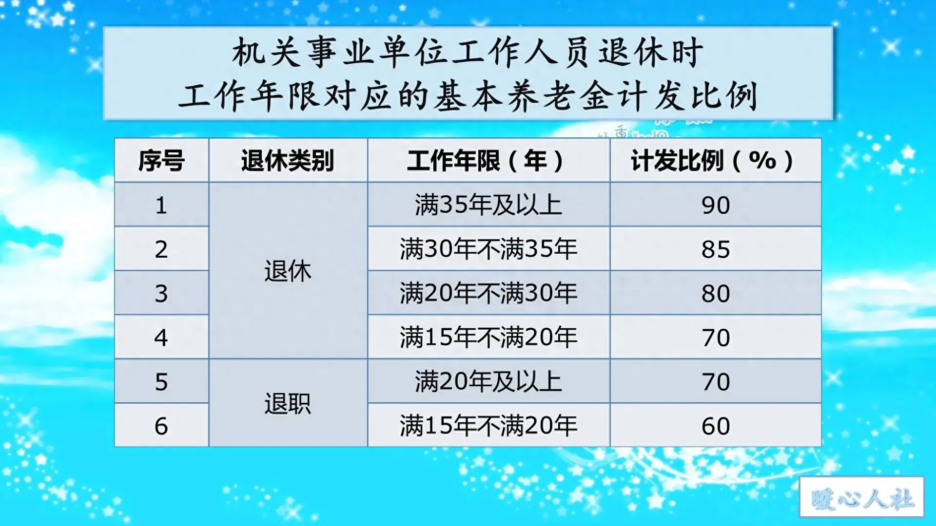 2024澳门管家婆资料大全，2024年退休养老金还是5年或10年一档吗？工龄差5年养老金差多少？  