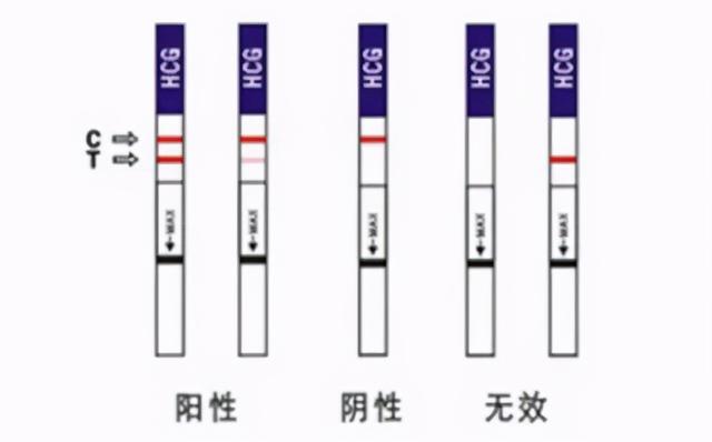 意外怀孕怎么办？ 