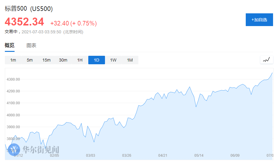 澳门一肖一码100%精准免费，5800亿美元！上半年全球股票基金流入资金规模创纪录新高