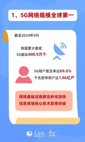 一肖一码100%，数读乌镇时间 | “触网”30年，中国的N个全球第一  