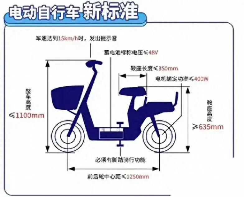 最准一肖一码一一子中特7955，深度研究解析说明：“小电驴”限速25码落地，新规下的4亿电动车能否变得守规矩？  