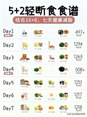 “5+2轻断食”，科学减重的新宠，三个月轻松甩肉10公斤 