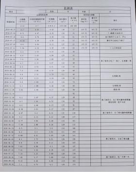 血小板减少性紫癜，真的可以痊愈吗？ 