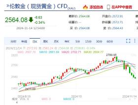 2023年澳门正版资料大全，高效策略设计方案：黄金，跌上热搜！啥情况？金价未来怎么走？专家解读......