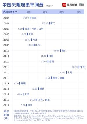 美国医学博士教你一招：1分钟快速入睡！经常失眠的人有福了 