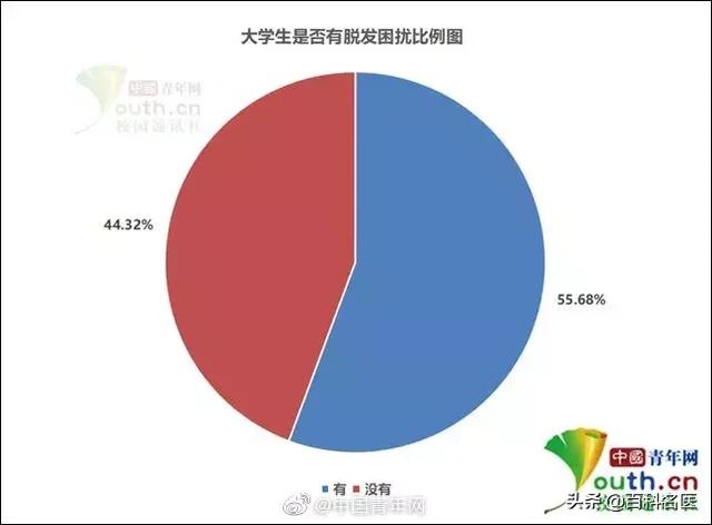 脱发自救三十六计，牢握发际线的遥控器 