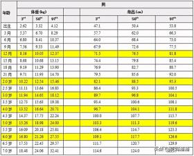 2021儿童身高体重标准表最新版，附图速收藏 