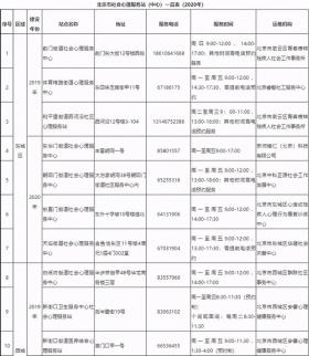 北京121家社会心理服务站（中心）名单出炉，压力大等心理问题可免费求助 