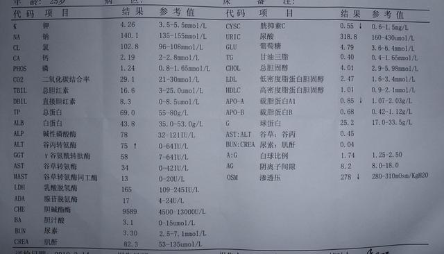 查出转氨酶高怎么办？高到多少才算肝炎？ 