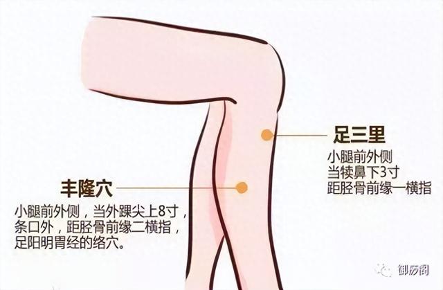 敷此穴，可祛痰，能调很多病~ 