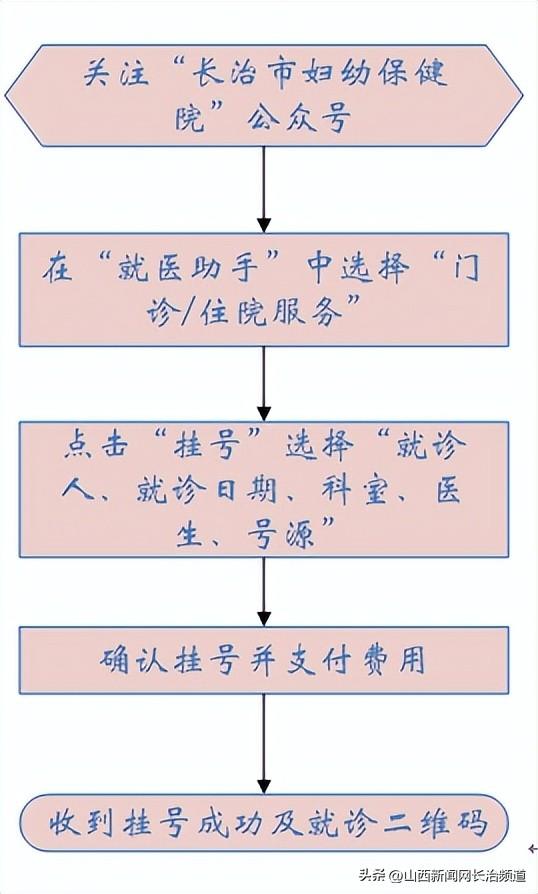 【妇幼您问我答】第二期：我该怎样用手机预约挂号呢？ 