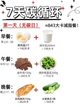 7天碳循环食谱，不要再靠饿瘦了 