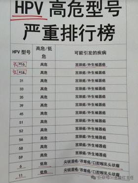 HPV感染，只要不是这10个型号，大可不必恐慌，转阴很容易！ 