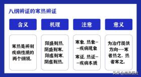 热证，体内阳气过盛，或者阴虚阳亢，导致机体出现温热的症状 