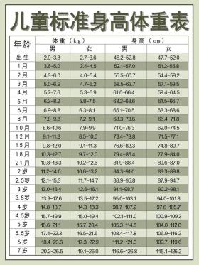 2023年婴幼儿身高体重表｜建议打印收藏 