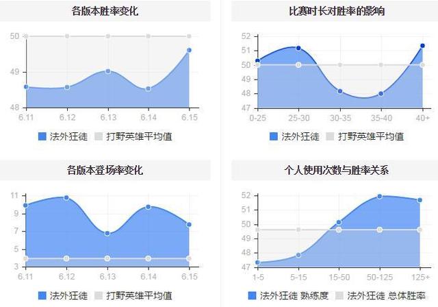 野区速成班：11个小技巧让你秒会男枪 