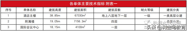 高逼格的酒店如何做给排水设计？资深设计师：设计师要做好这8条 