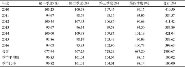 暑假做了 1800 台包皮手术，整个科室只拿到 3000 元 