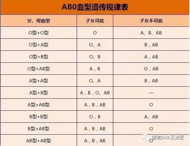 「亲子鉴定」血型亲子鉴定对照表及原理方法，准确吗？ 