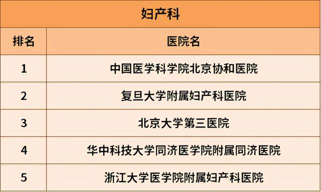 肝病、胃病哪里看比较好？最新《中国医院专科声誉排行榜》出炉 