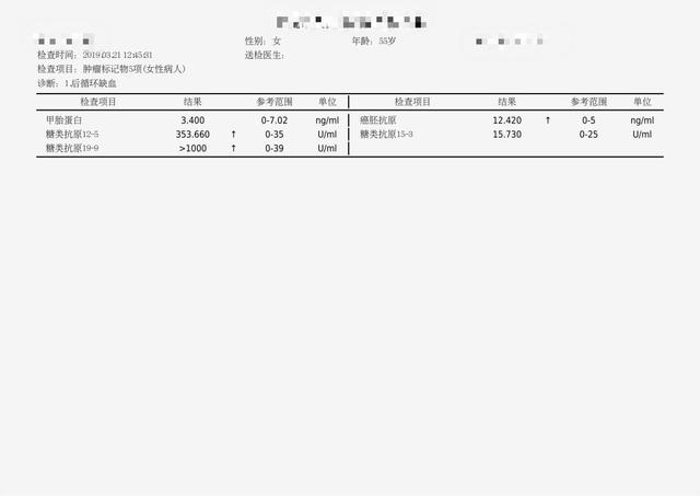 女子头晕三天，意外查出癌症！这个病例告诉你：小毛病暗示大麻烦 